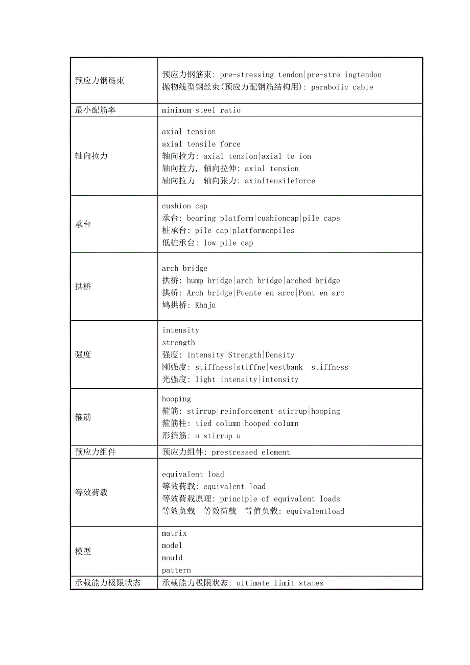 {教育管理}桥梁工程英语词汇._第3页