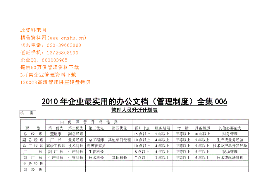 {企业管理表格}企业最实用的办公文档表汇总.(1)_第1页