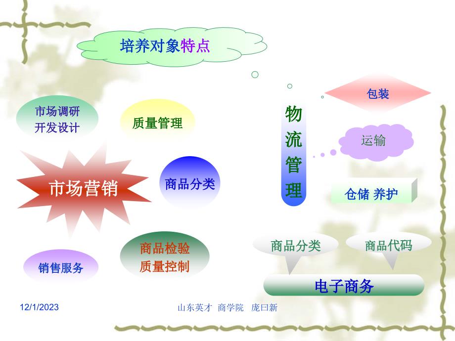 重要专业基础章节程知识分享_第3页