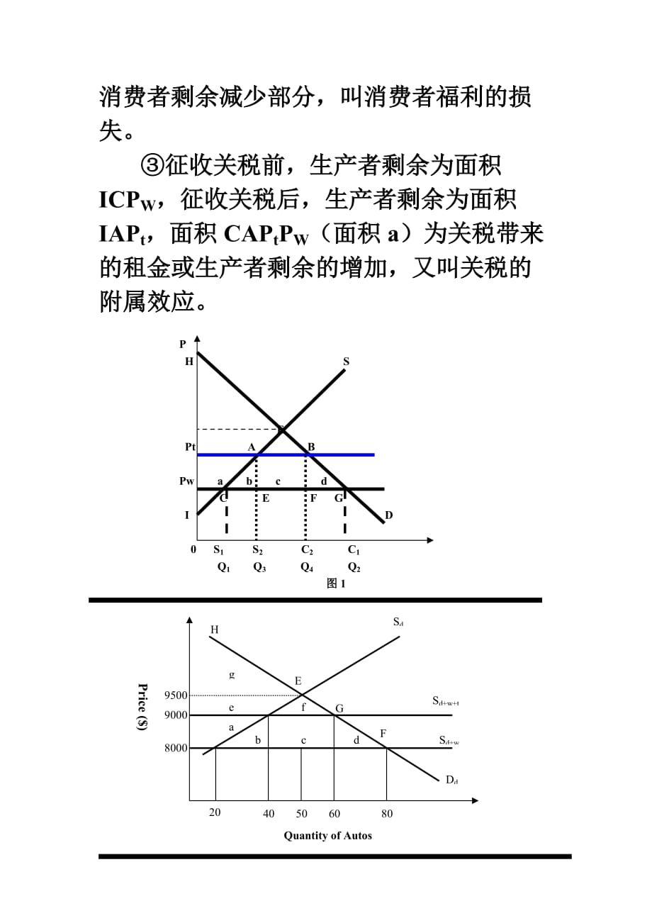 {财务管理税务规划}关税的局部和般均衡分析._第3页