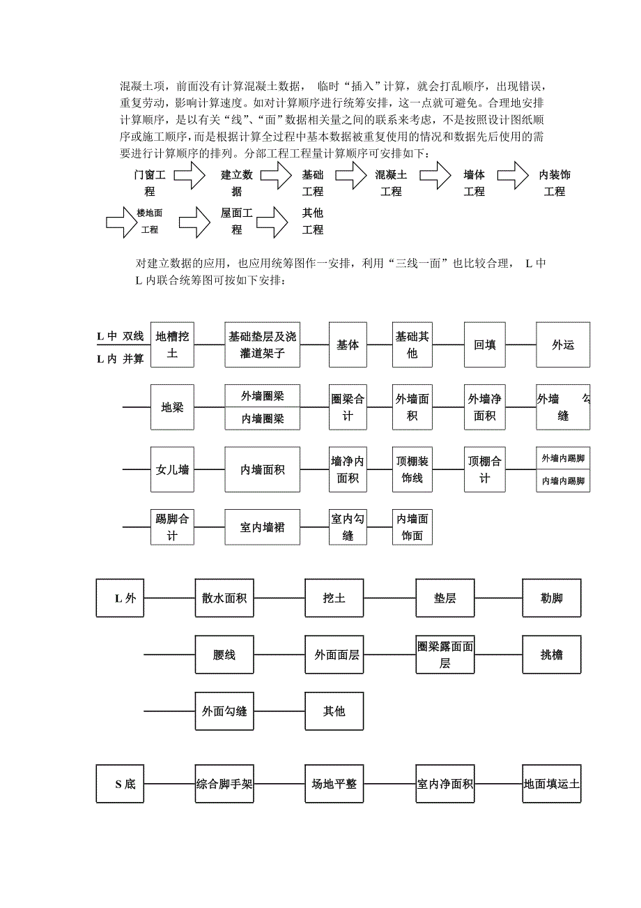 {财务管理预算编制}施工图预算工程量计算的办法与探讨._第2页