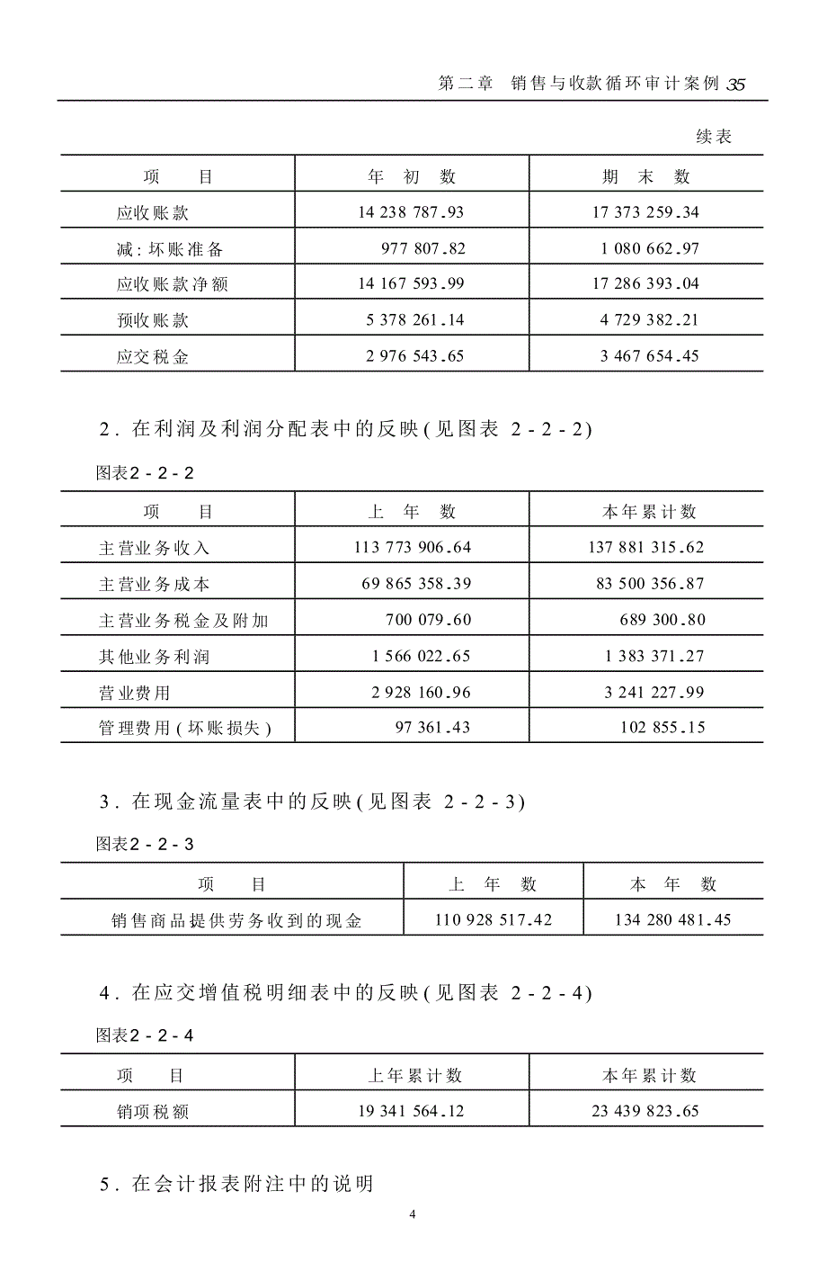 {财务管理收款付款}销售与收款循环审计案例._第4页