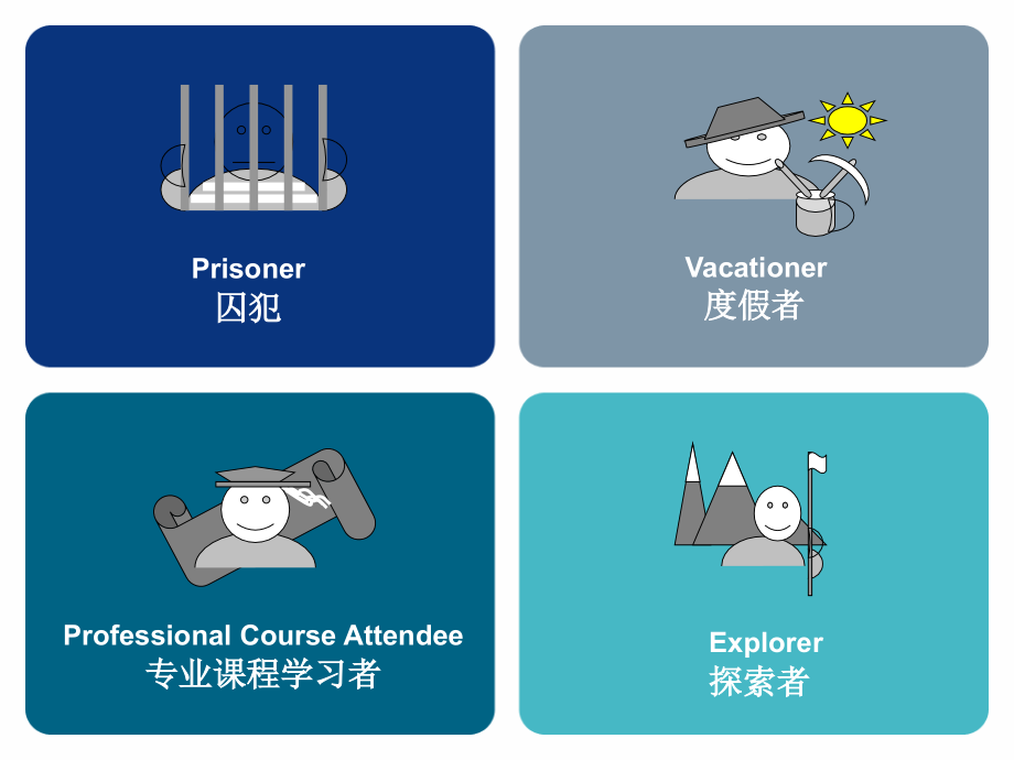 高效能人士的七个好习惯(京信)课件_第4页