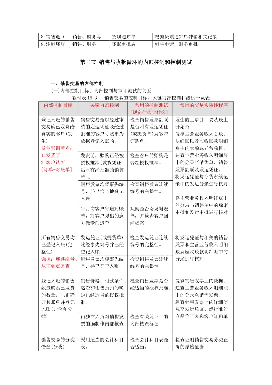 {财务管理收款付款}试谈销售与收款循环的审计._第4页