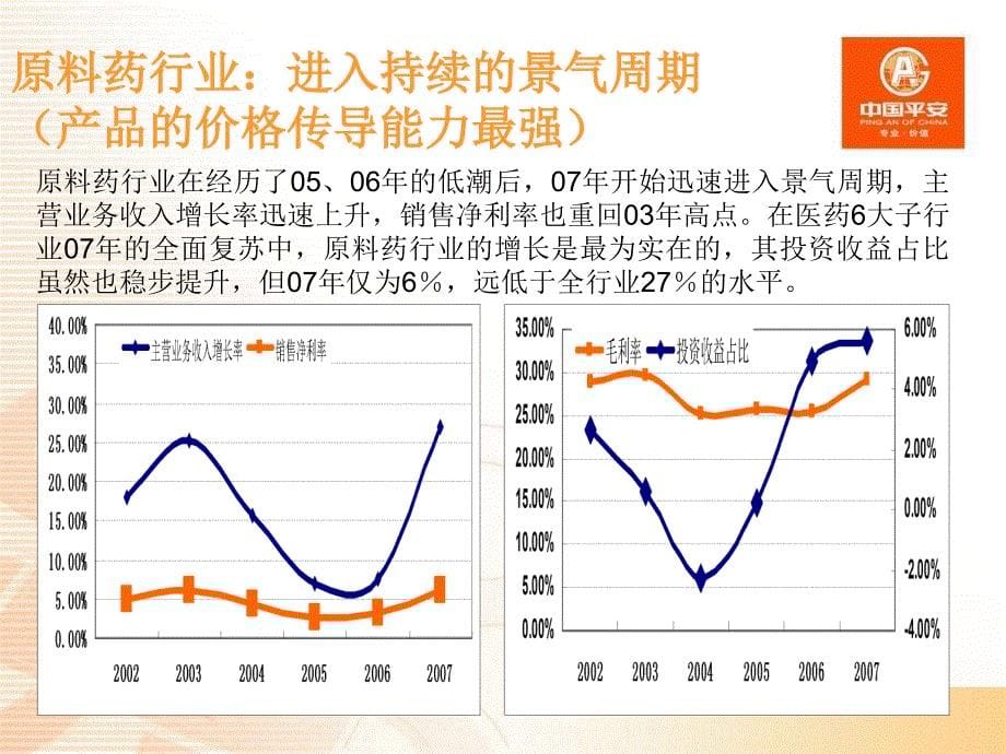 医药行业2008年下半年投资策略教学讲义_第5页