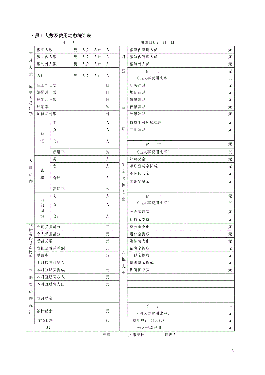 {企业管理表格}人力资源管理工具箱四人力资源管理表单范本._第3页