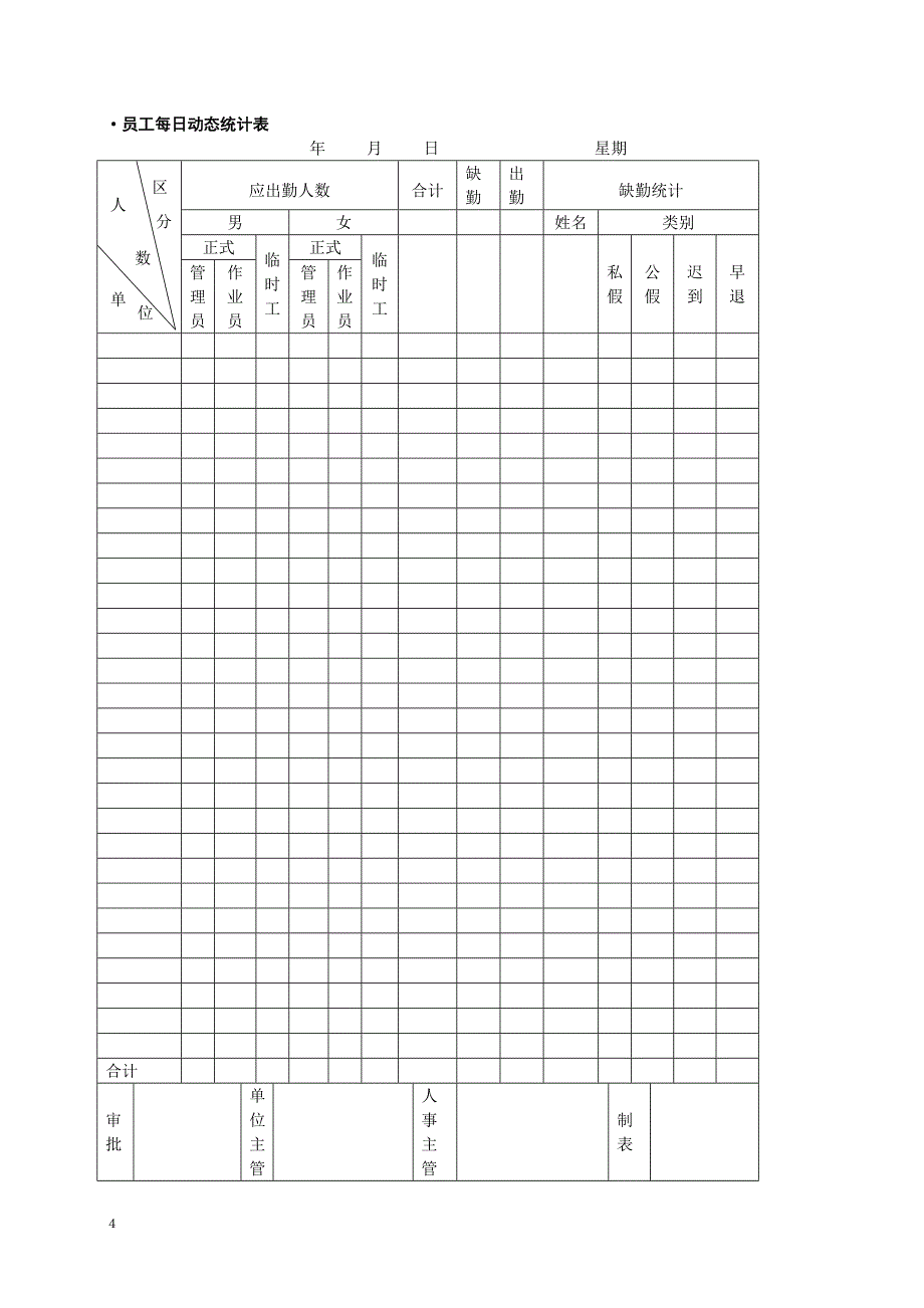 {企业管理表格}人力资源管理工具箱四人力资源管理表单范本._第4页