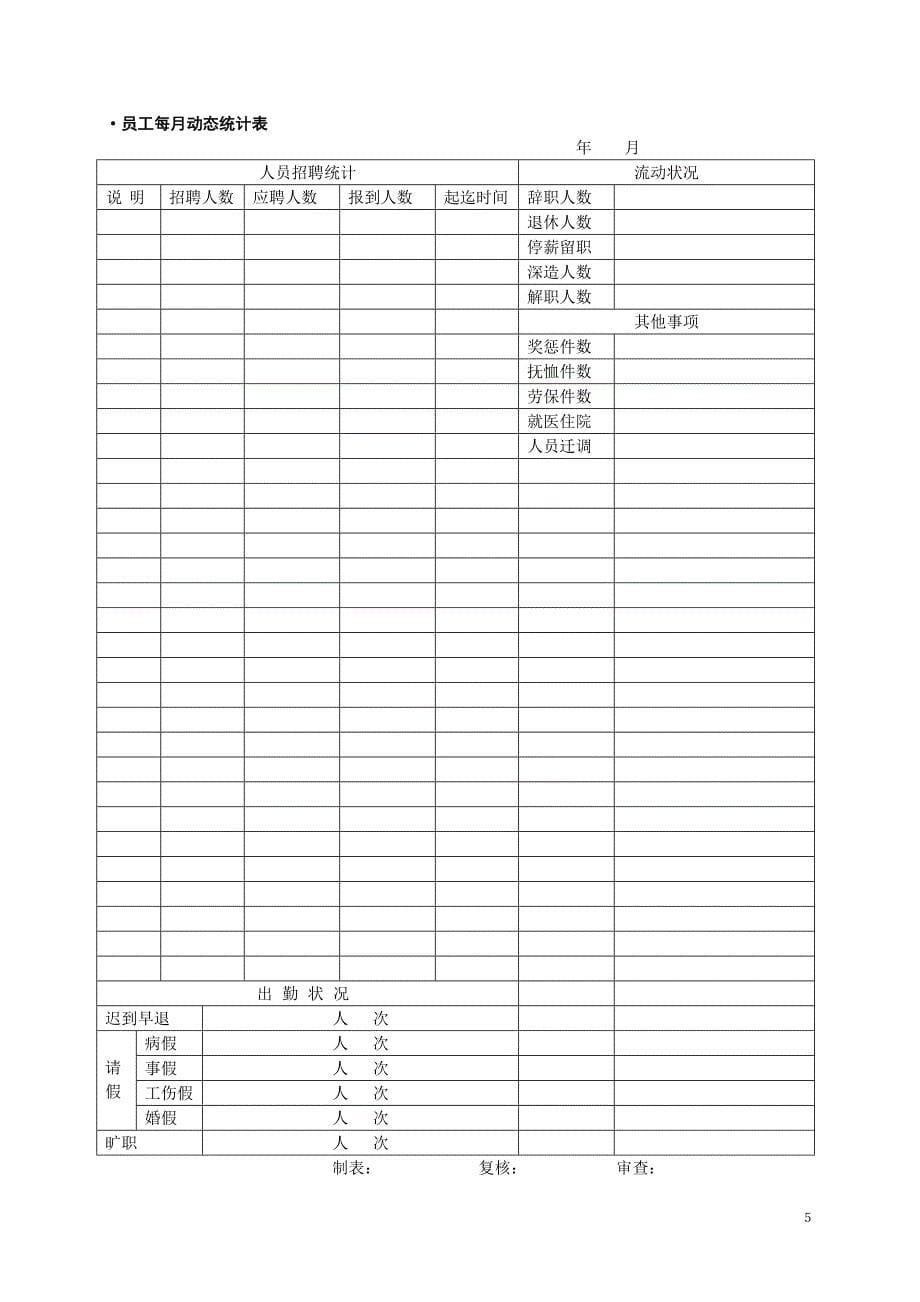 {企业管理表格}人力资源管理工具箱四人力资源管理表单范本._第5页