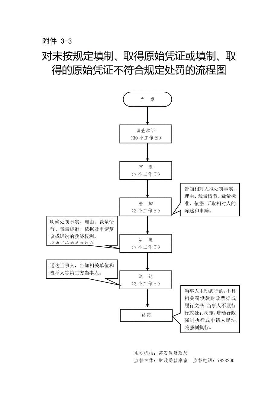 {企业管理流程图}监督股六权治本流程图范例._第5页