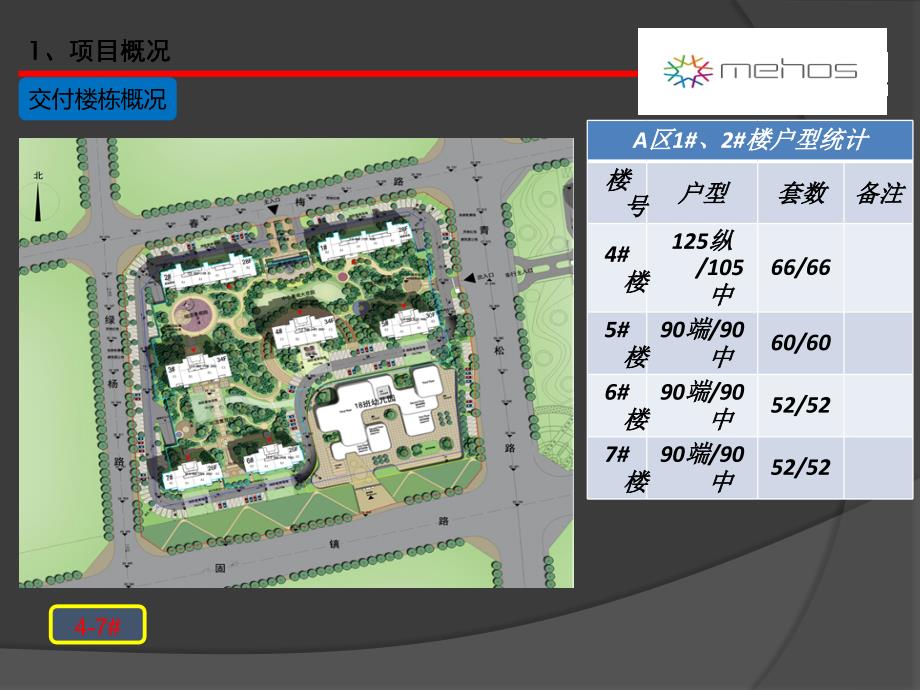 批量精装修工程策划PPT_第2页