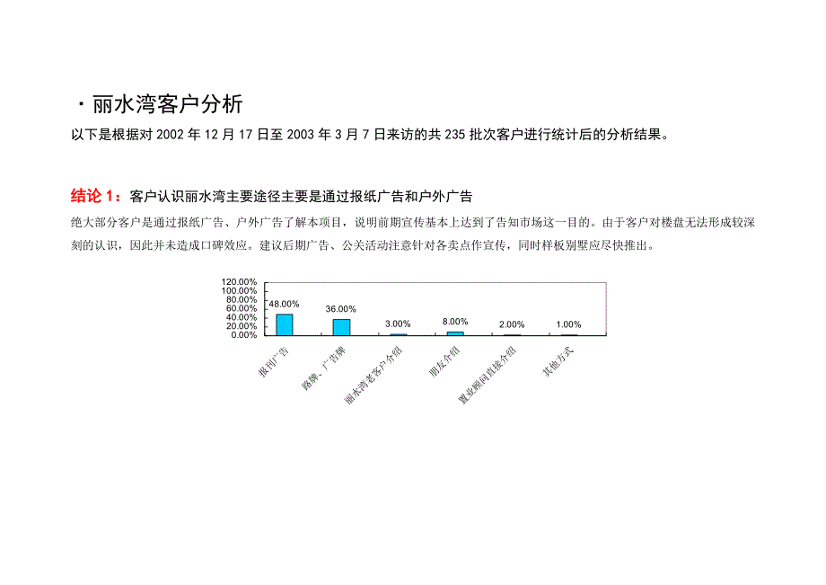 {营销方案}某别墅某年度营销推广整合方案_第3页