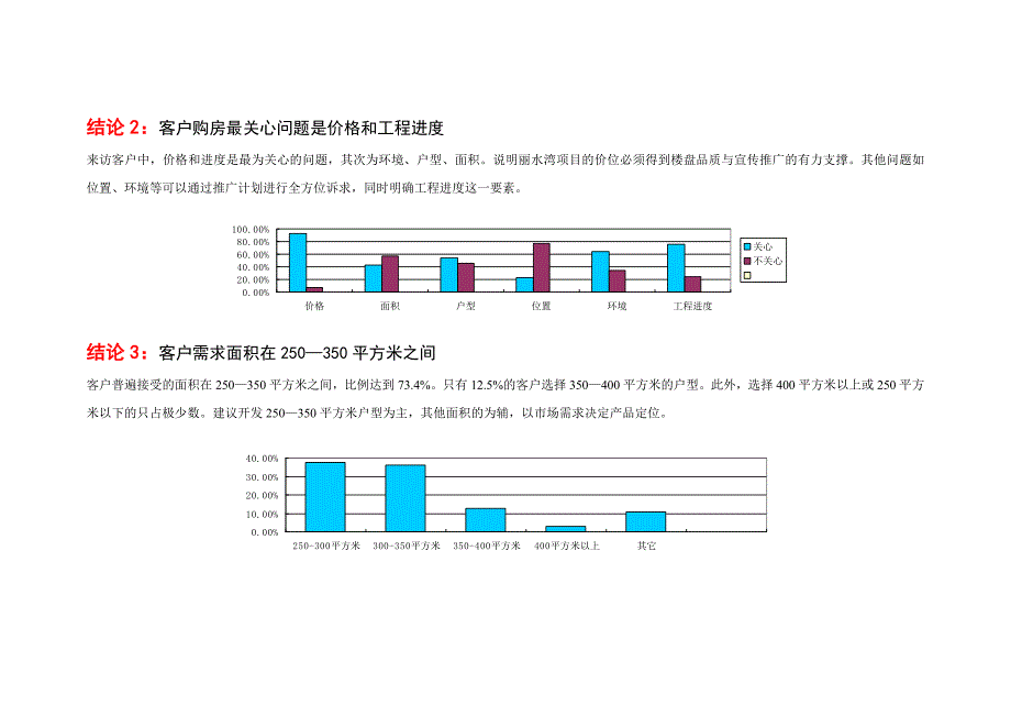 {营销方案}某别墅某年度营销推广整合方案_第4页