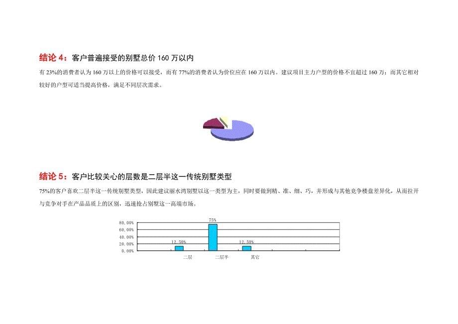 {营销方案}某别墅某年度营销推广整合方案_第5页