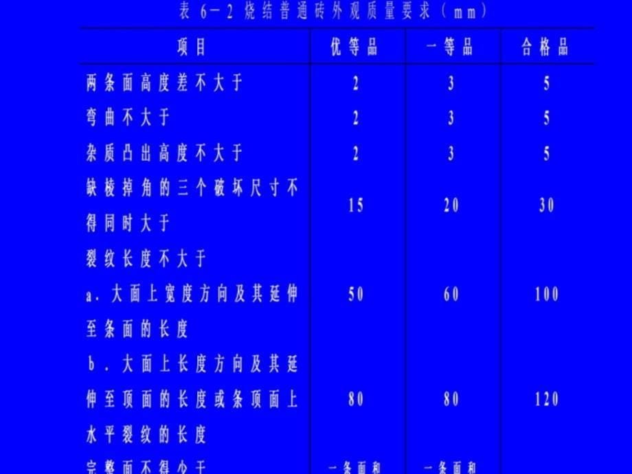 【土木建筑】建料讲稿第6章砌筑材料教学文案_第5页