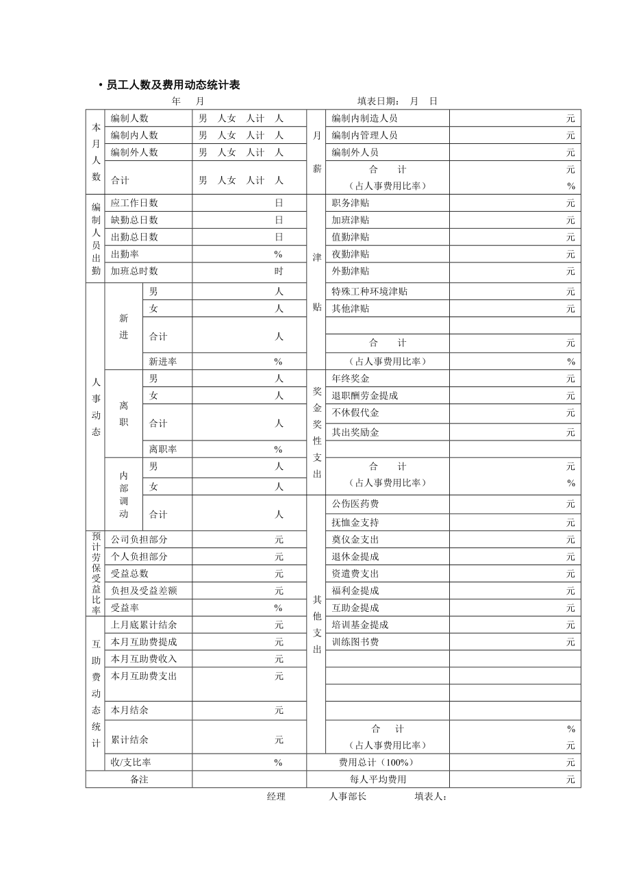 {企业管理表格}人力资源管理表单四._第3页