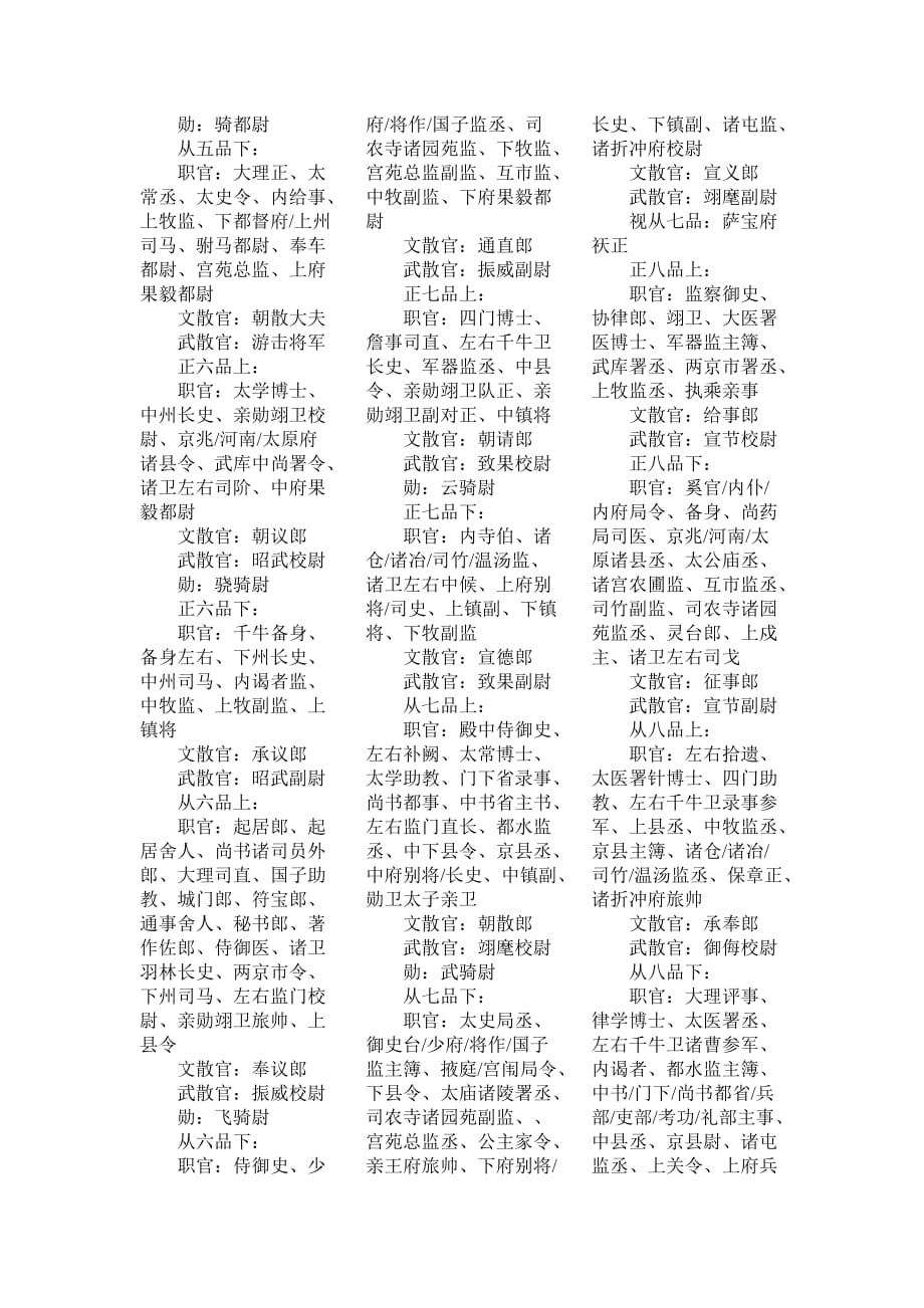 古代大臣职位表.doc_第2页