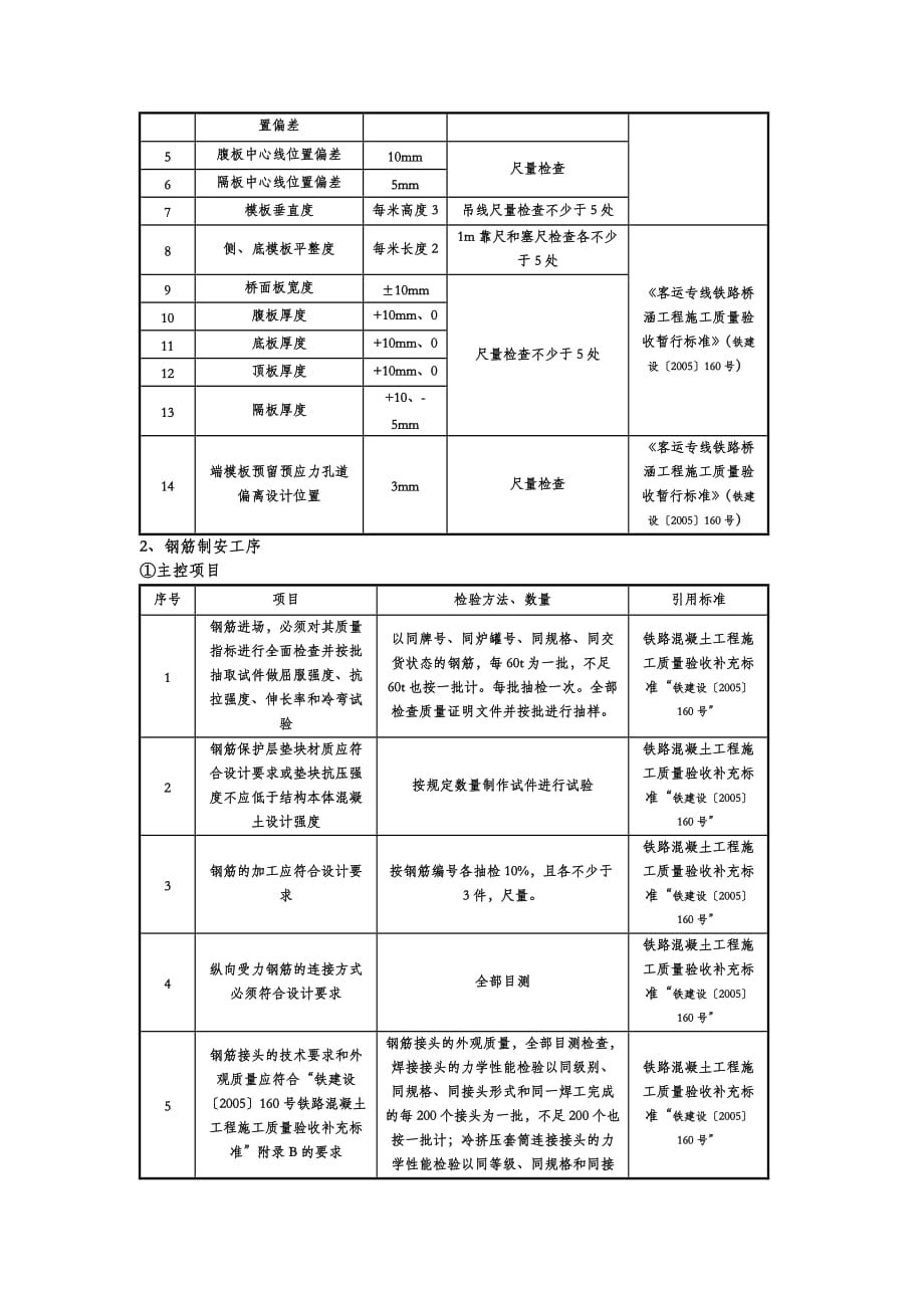 {品质管理质量手册}箱梁预制质量标准手册._第2页