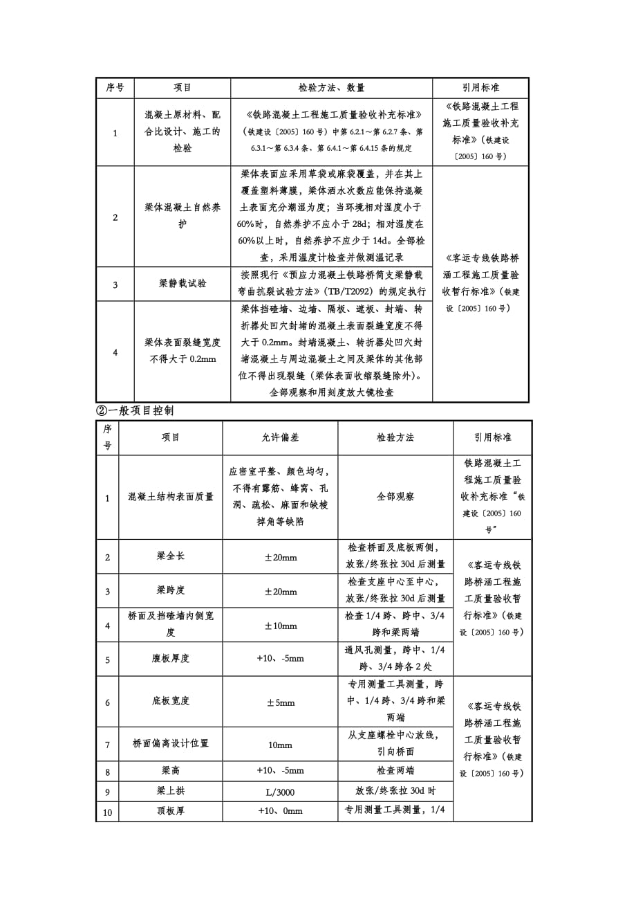 {品质管理质量手册}箱梁预制质量标准手册._第4页