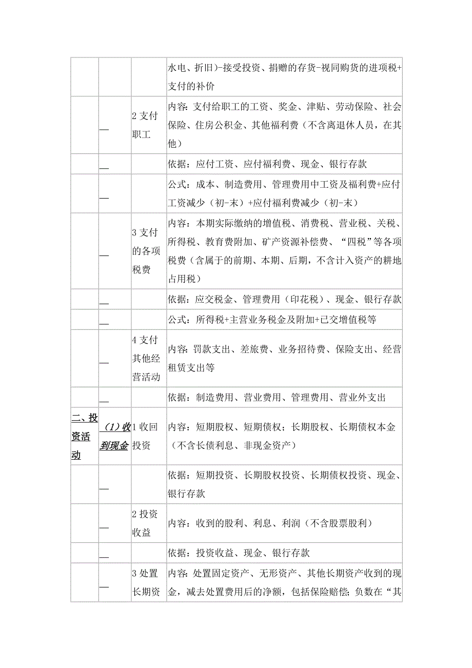 {财务管理现金流分析}现金流量表编制自动生成报表很实用的._第2页