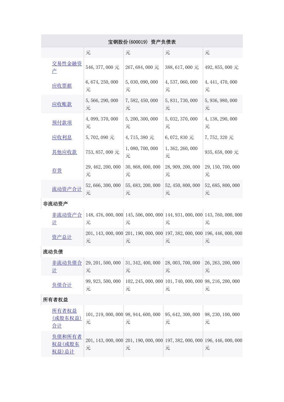 {财务管理财务分析}宝钢股份财务分析._第4页