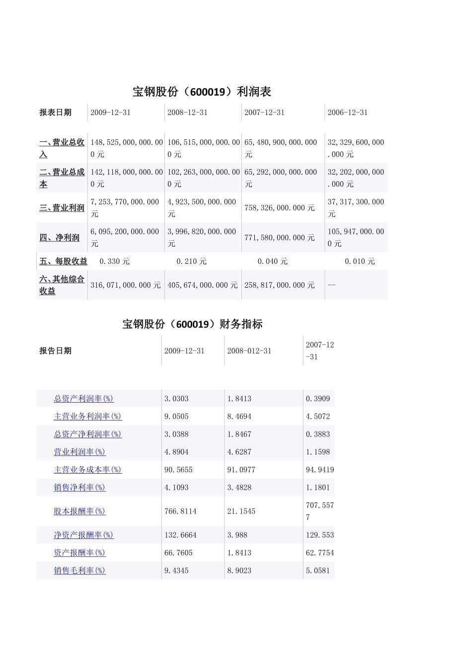 {财务管理财务分析}宝钢股份财务分析._第5页