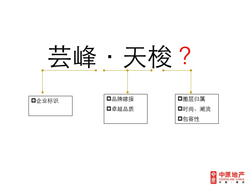 重庆 芸峰&amp#183;天梭派提案沟通73p讲课资料_第3页