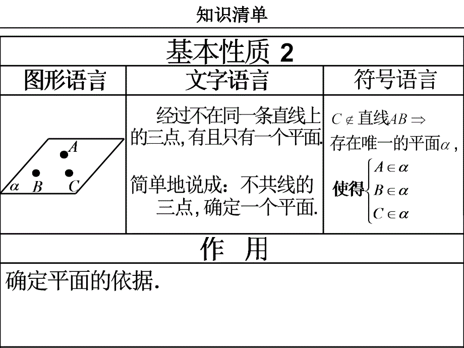 高中数学立体几何判定定理及性质大全课件_第3页