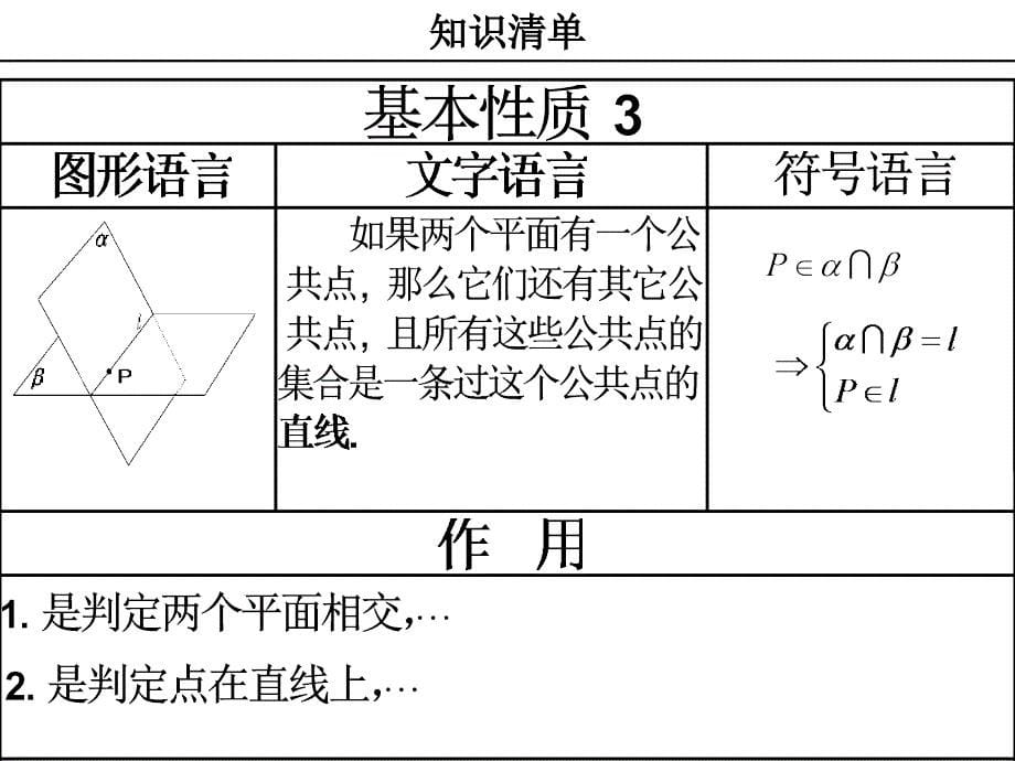 高中数学立体几何判定定理及性质大全课件_第5页