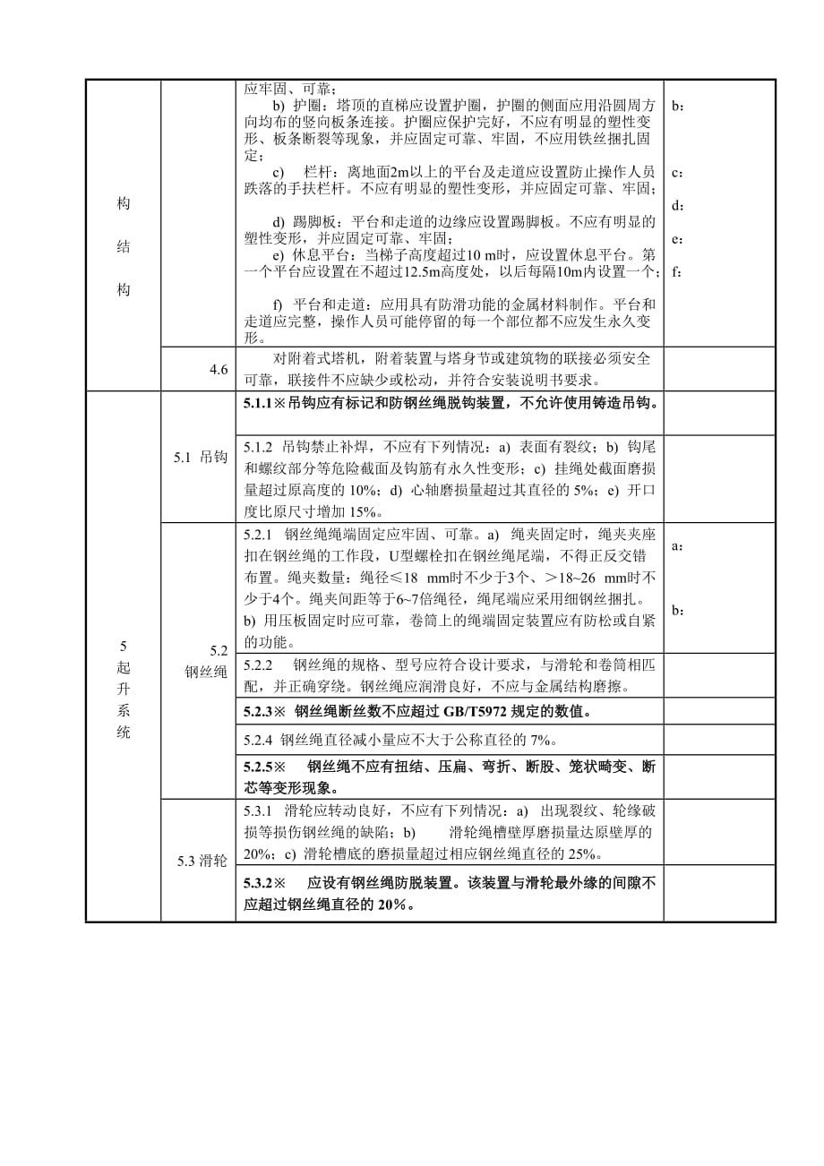 {品质管理制度表格}塔式起重机安装质量检验表._第4页