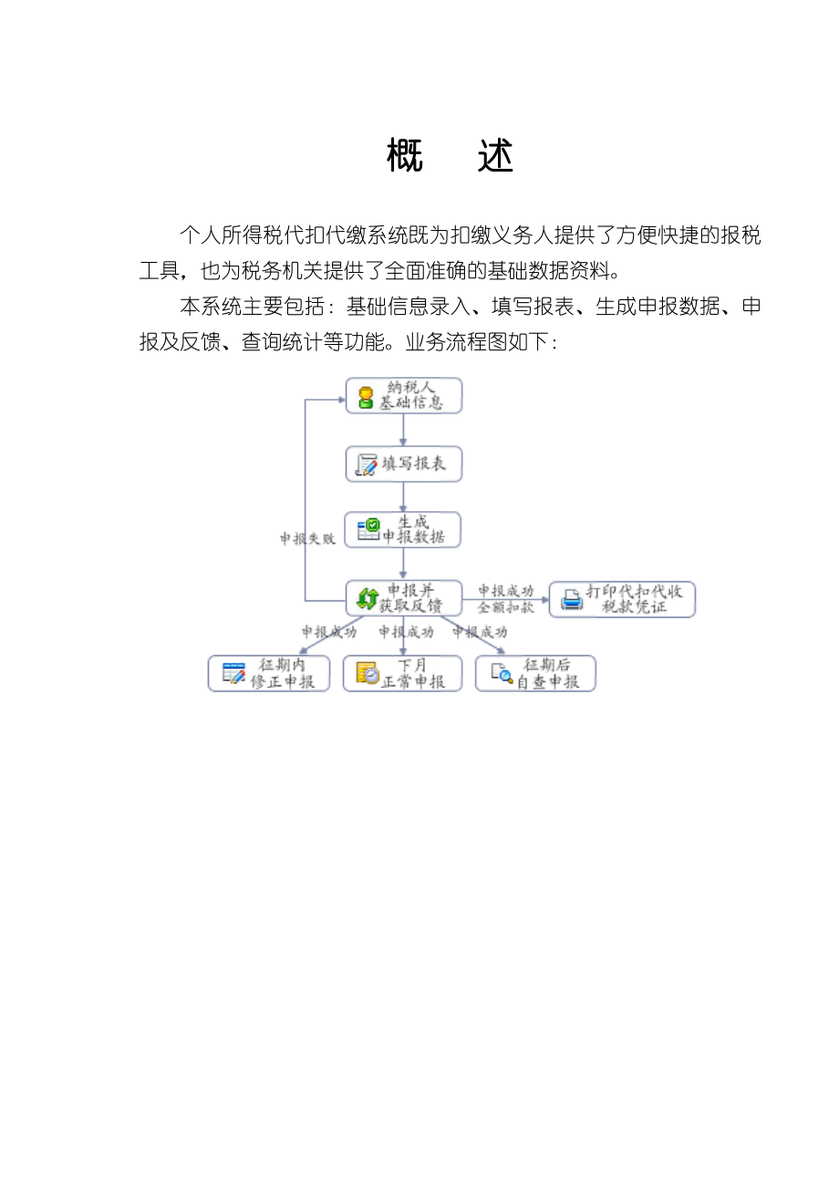 {财务管理税务规划}个人所得税使用说明._第3页