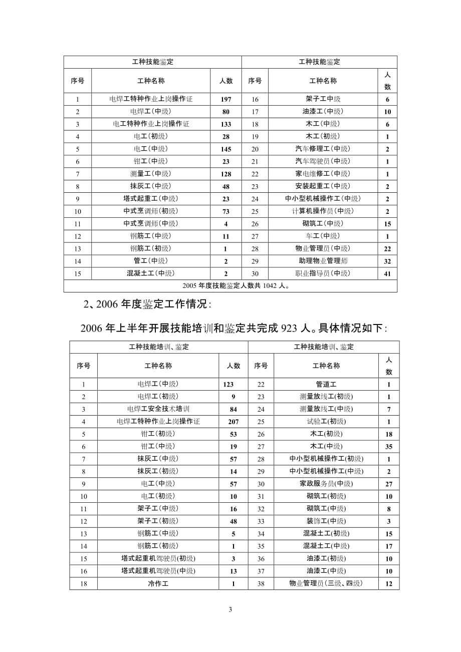 {教育管理}攀枝花建筑高级技工学校._第3页