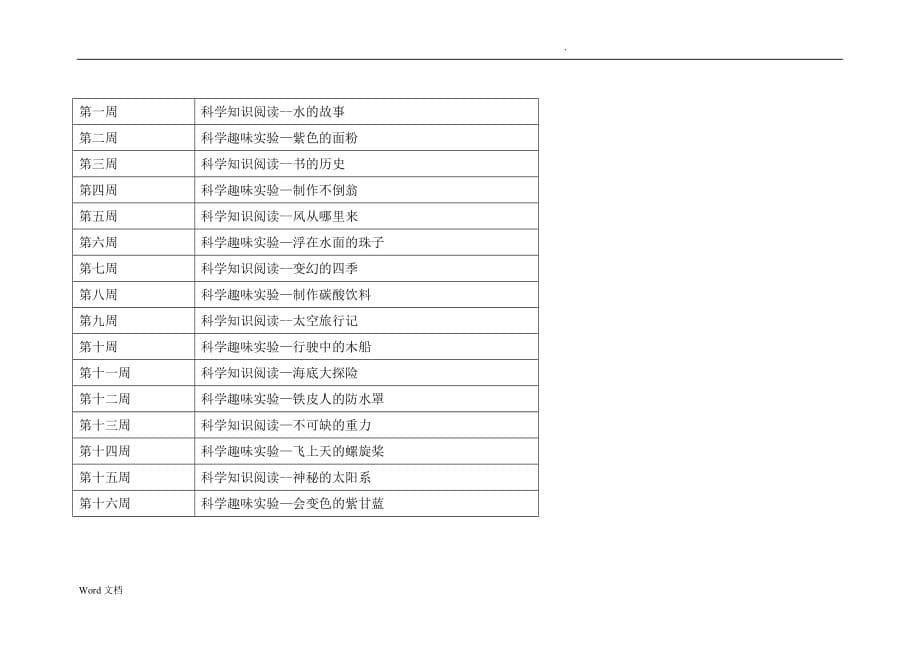 科学探秘社团方案_第5页