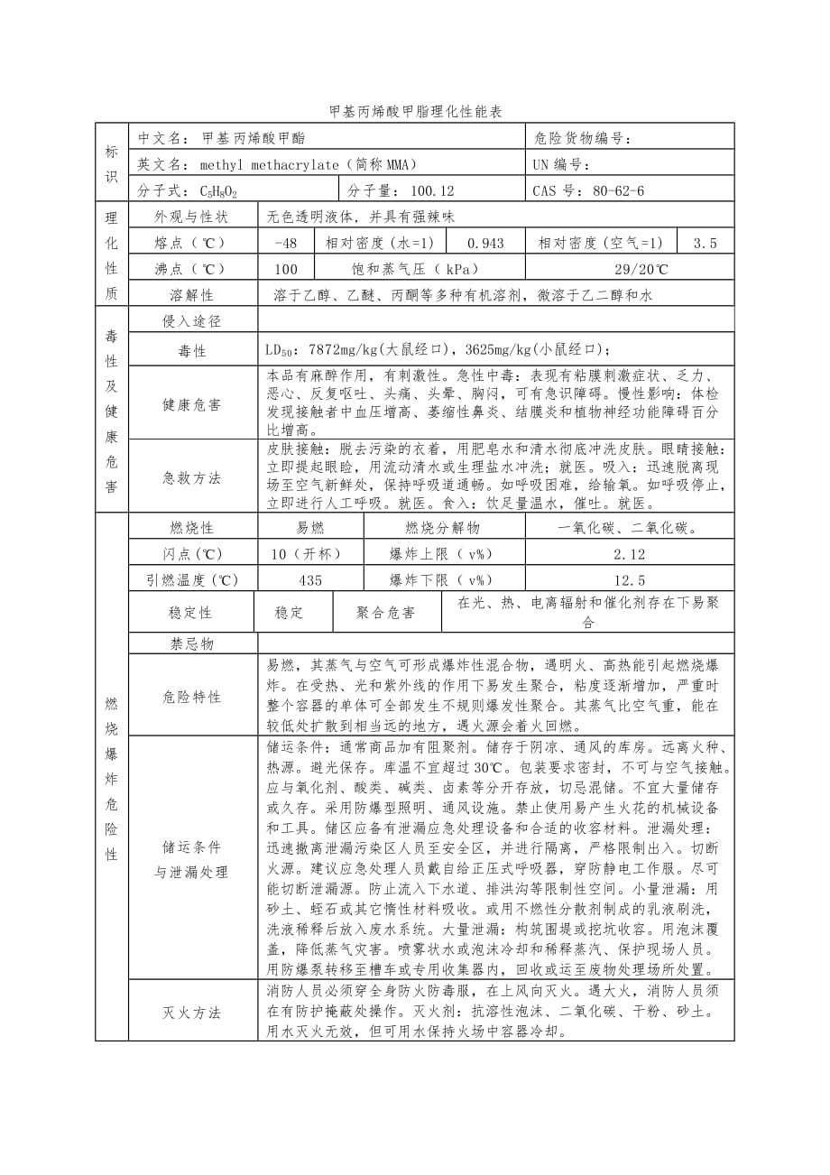 甲基丙烯酸甲酯理化性能表.doc_第1页