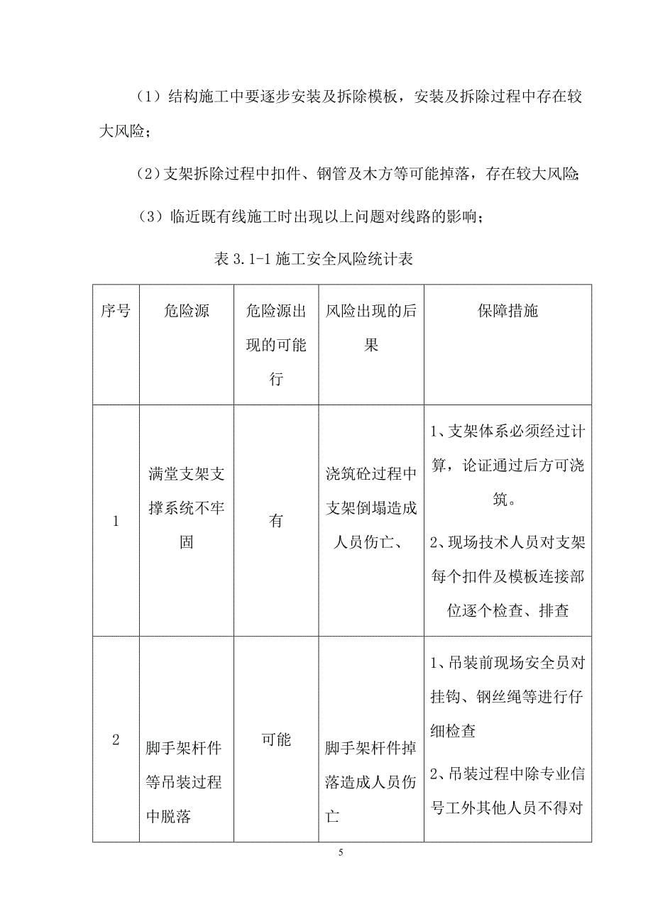 {营销}机场大道快速路工程铁路部分支架工程专项施工_第5页