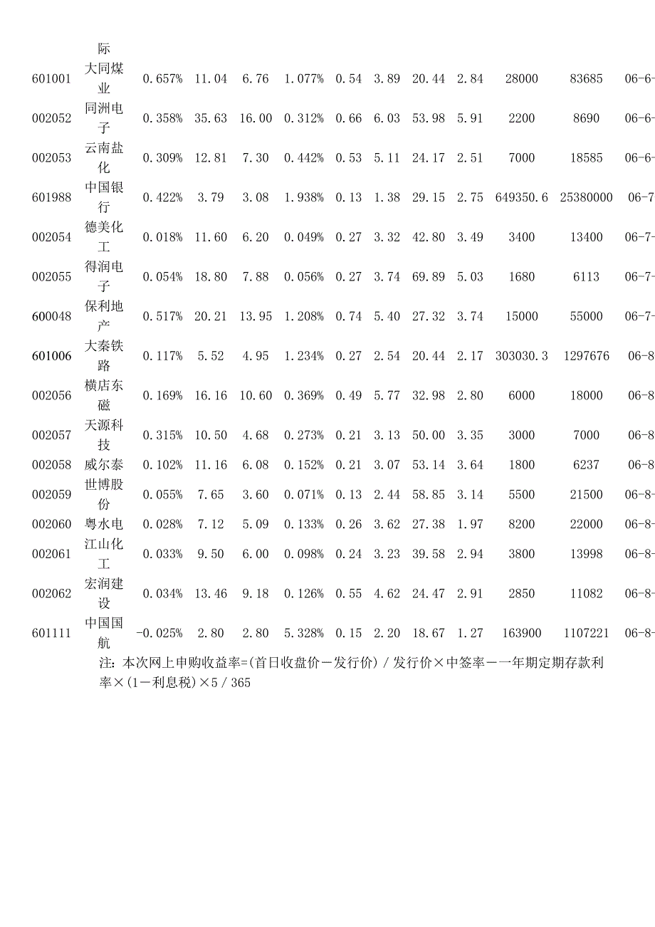 {财务管理股票证券}银河证券市场资讯集粹._第4页