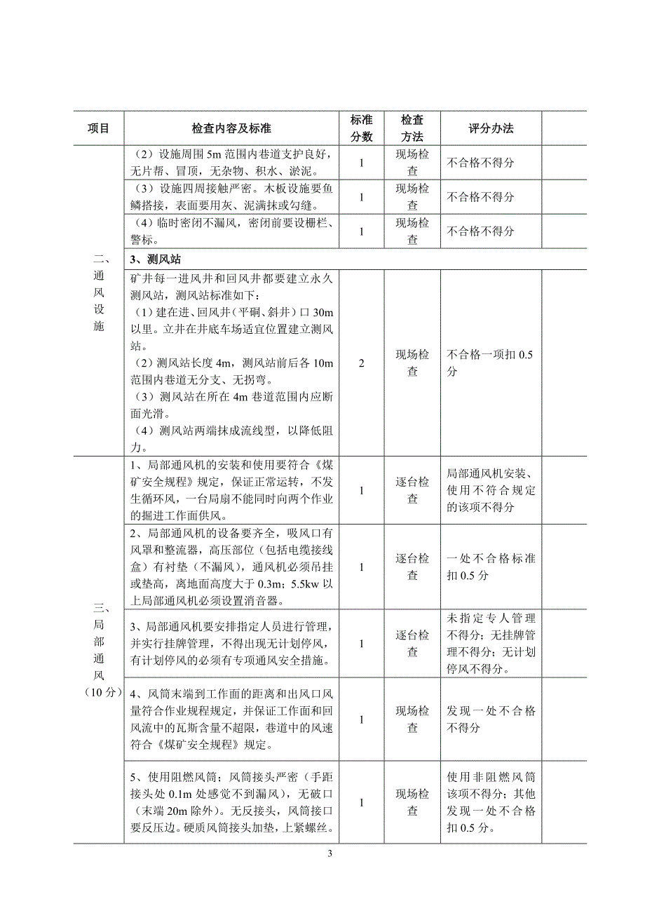 {经营管理制度}通三防安全质量标准化._第3页