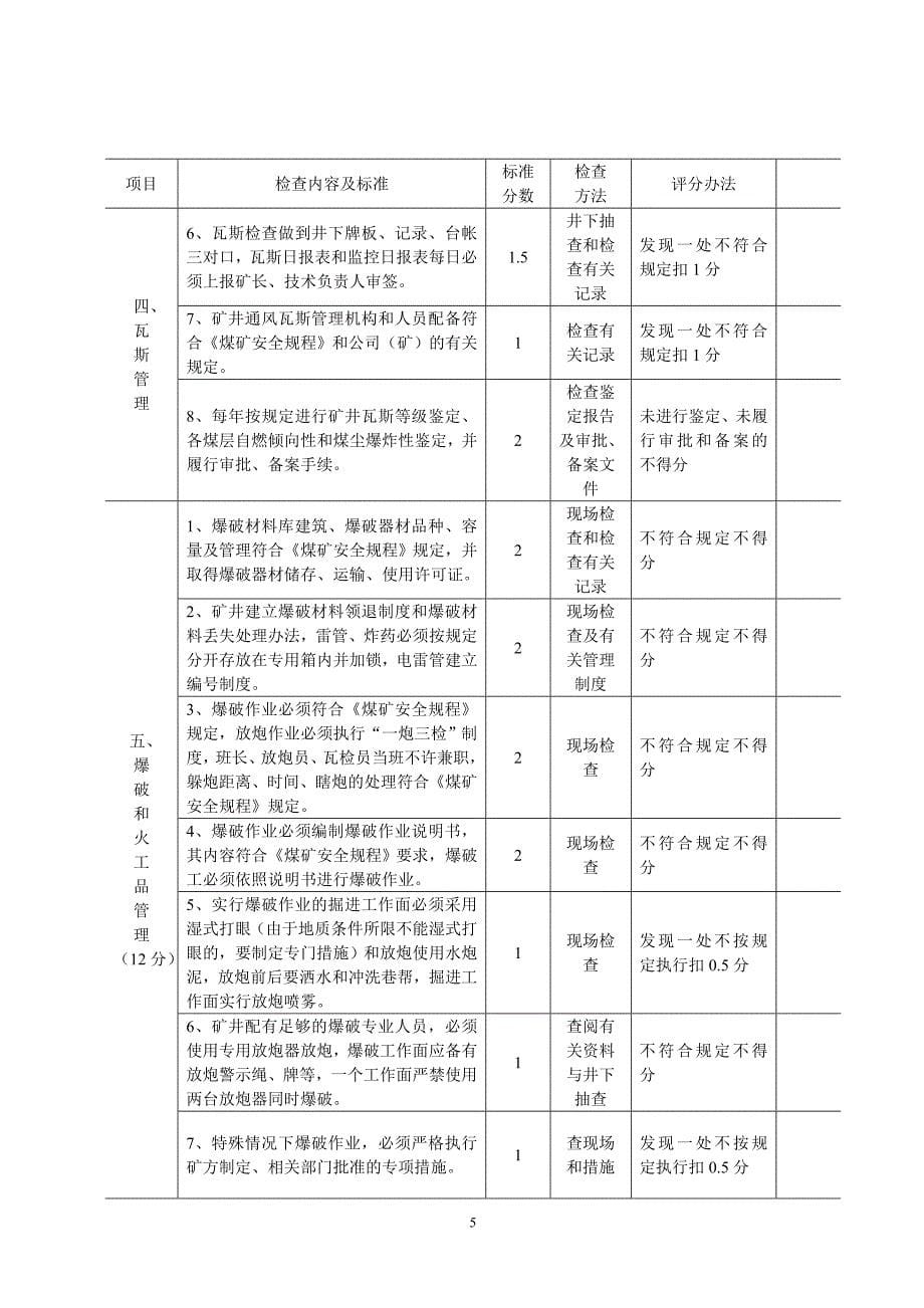 {经营管理制度}通三防安全质量标准化._第5页