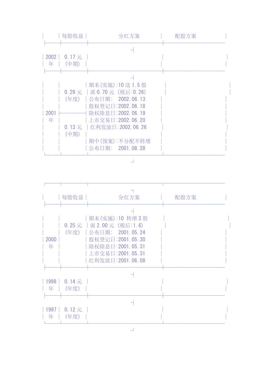 {财务管理财务分析}民生银行财务分析._第3页