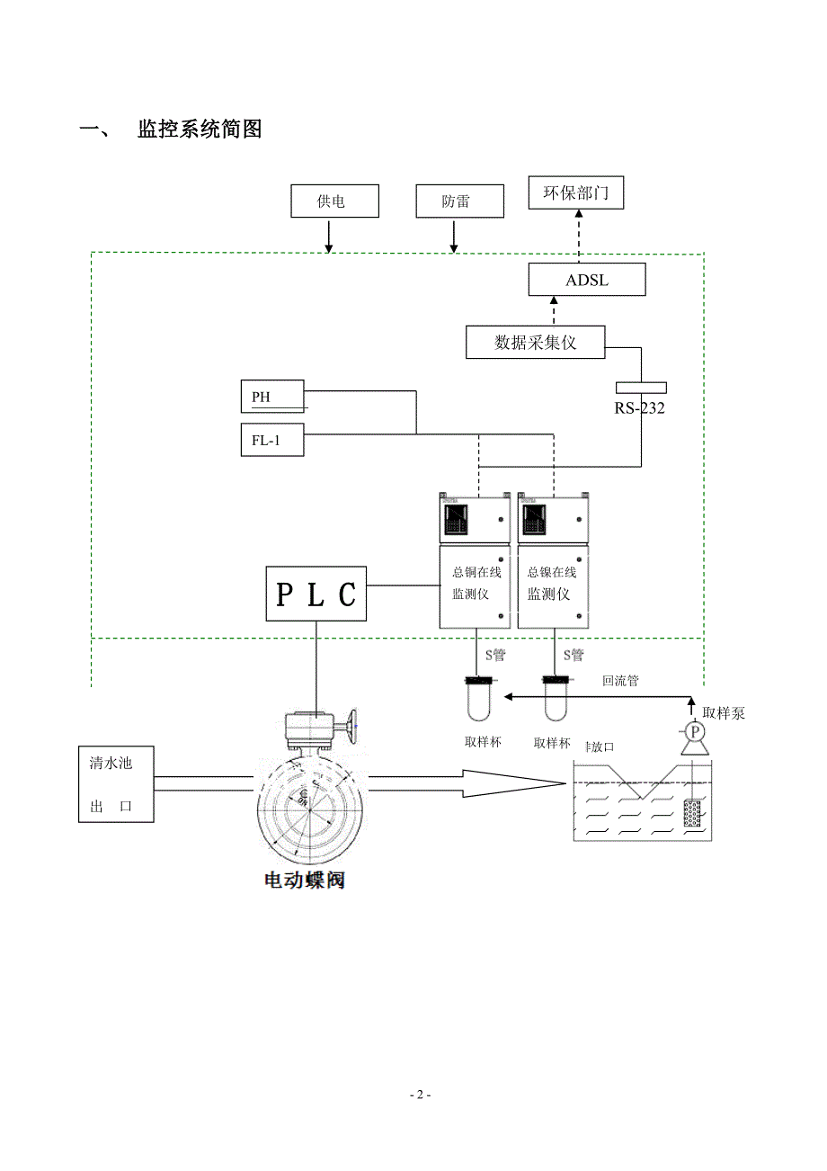 重金属在线监测的方案 (1).doc_第3页