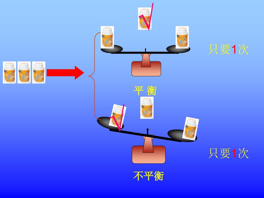 有3瓶口香糖有一瓶少了三颗你能找出是哪一瓶吗说课讲解_第3页