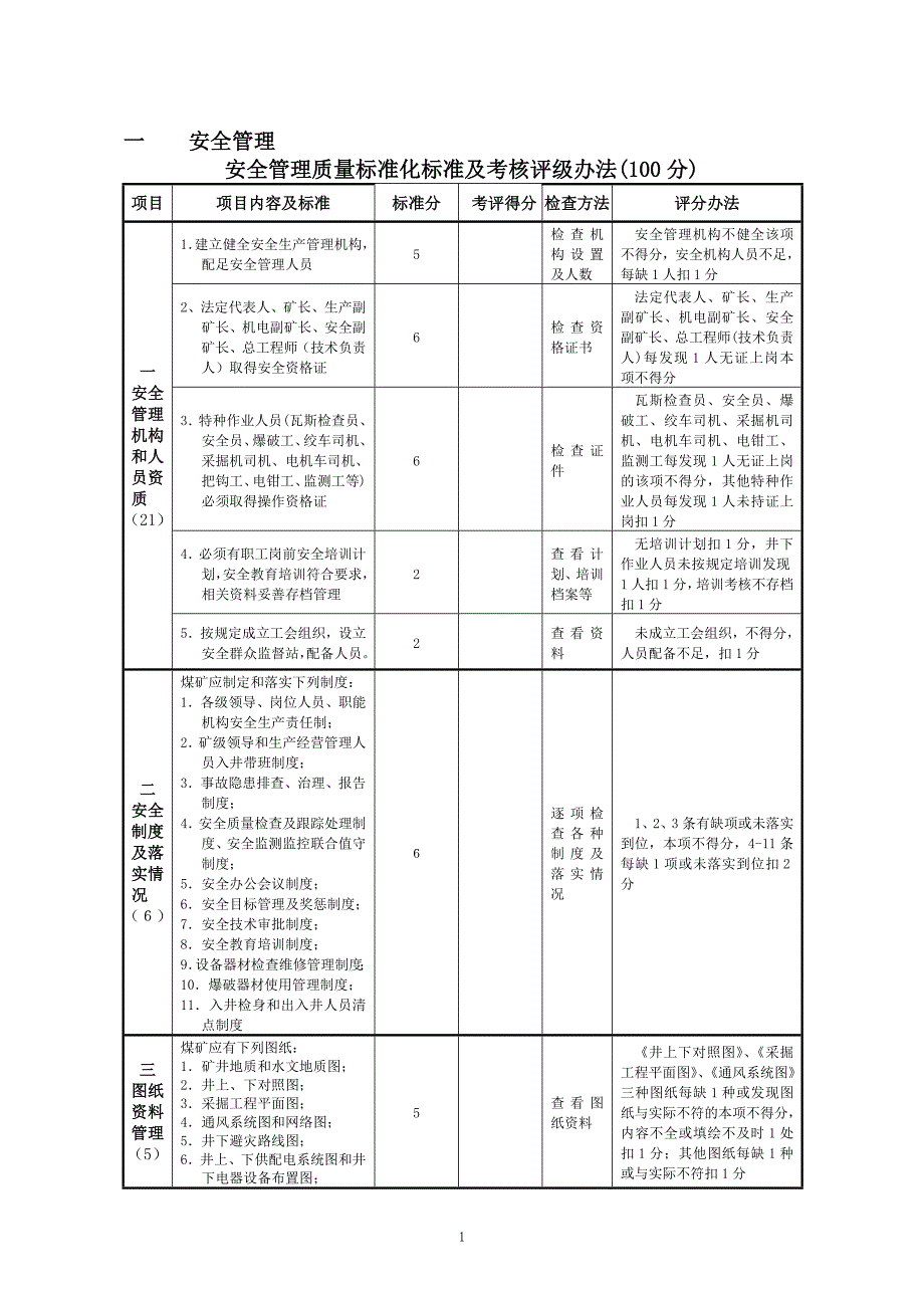 {品质管理制度表格}质量标准化验收表空表._第2页