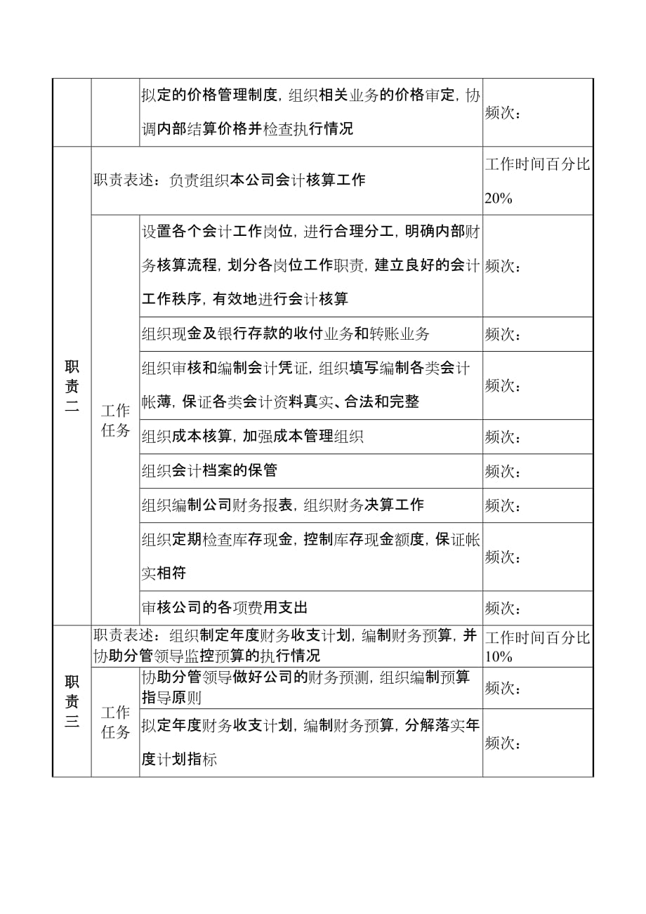 {财务管理财务经理}湖北新丰化纤公司财务审计部经理职务说明书._第2页