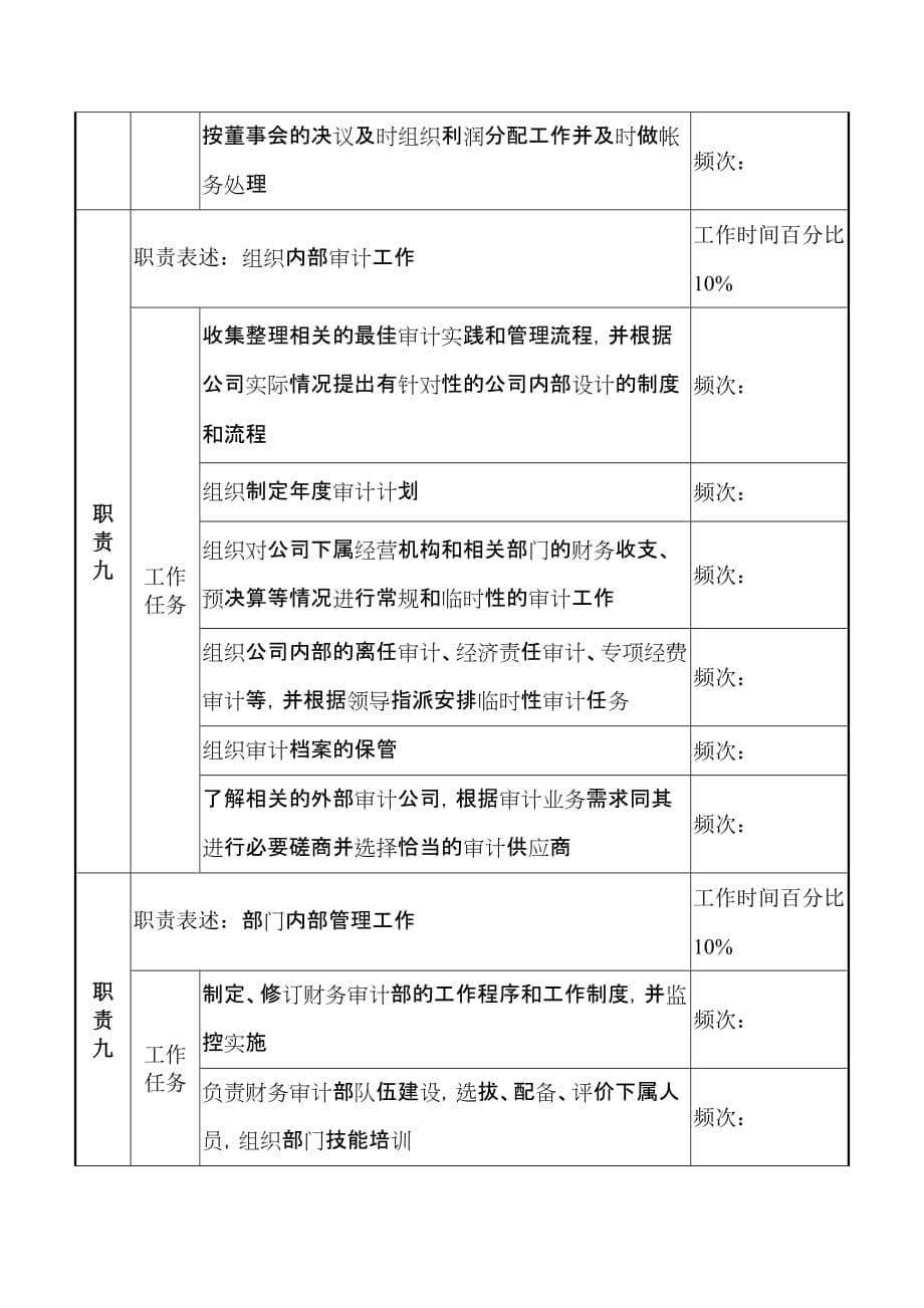 {财务管理财务经理}湖北新丰化纤公司财务审计部经理职务说明书._第5页