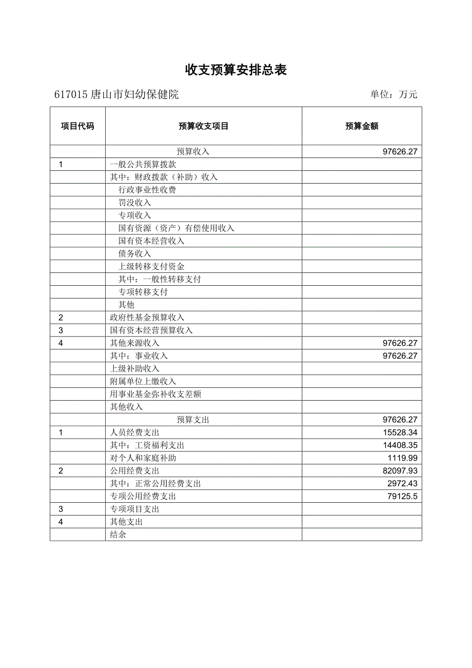 {财务管理预算编制}妇幼保健院收支预算安排._第4页