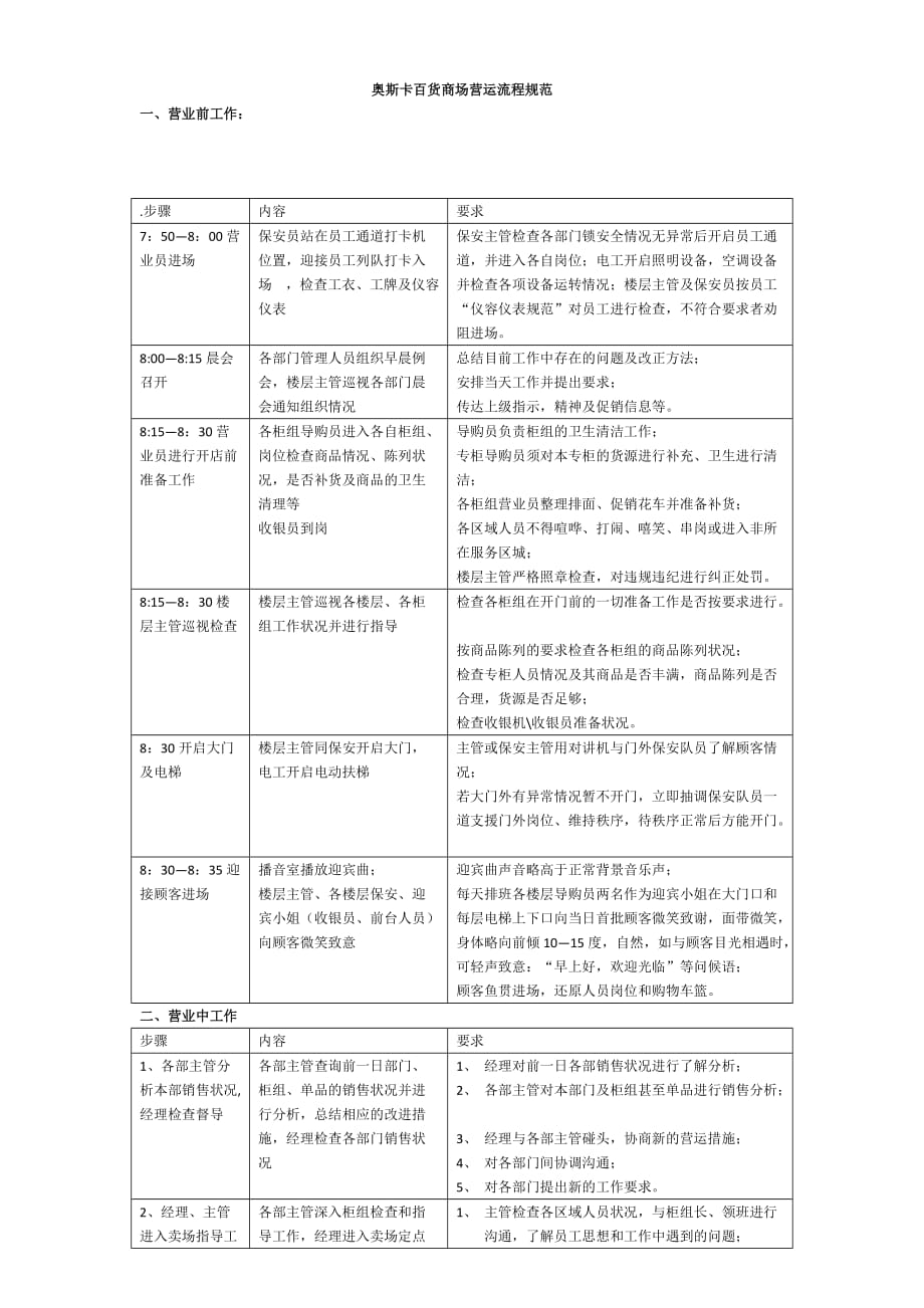 大型百货商场营运管理(百货).doc_第1页