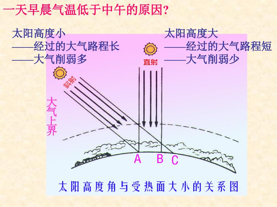 一天早晨气温低于中午的原因演示教学_第1页