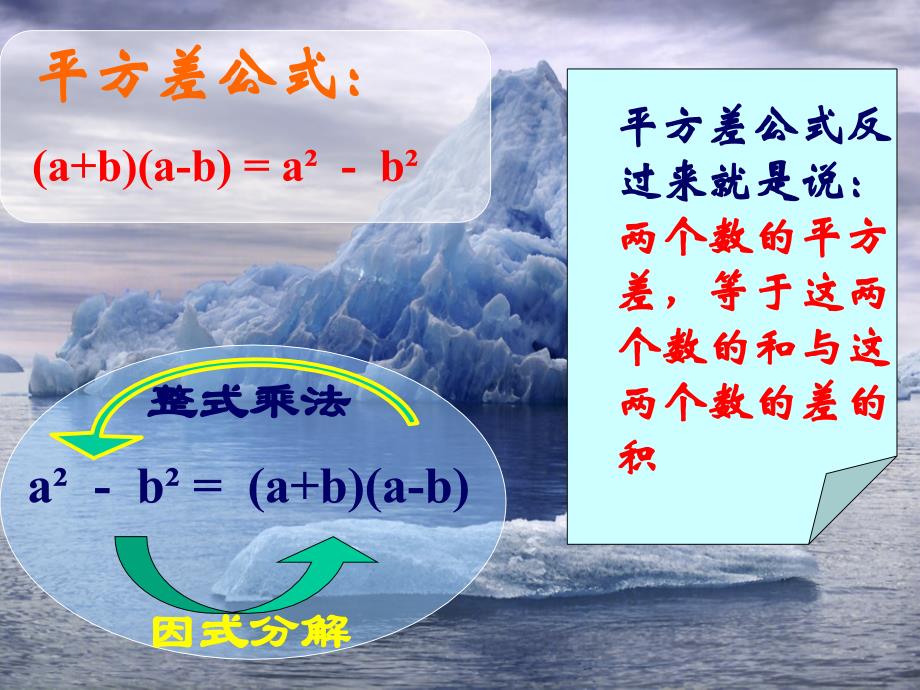 运用平方差公式分解因式知识讲解_第4页