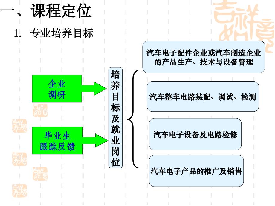 《汽车电工电子技术基础》说课程标准幻灯片课件_第3页