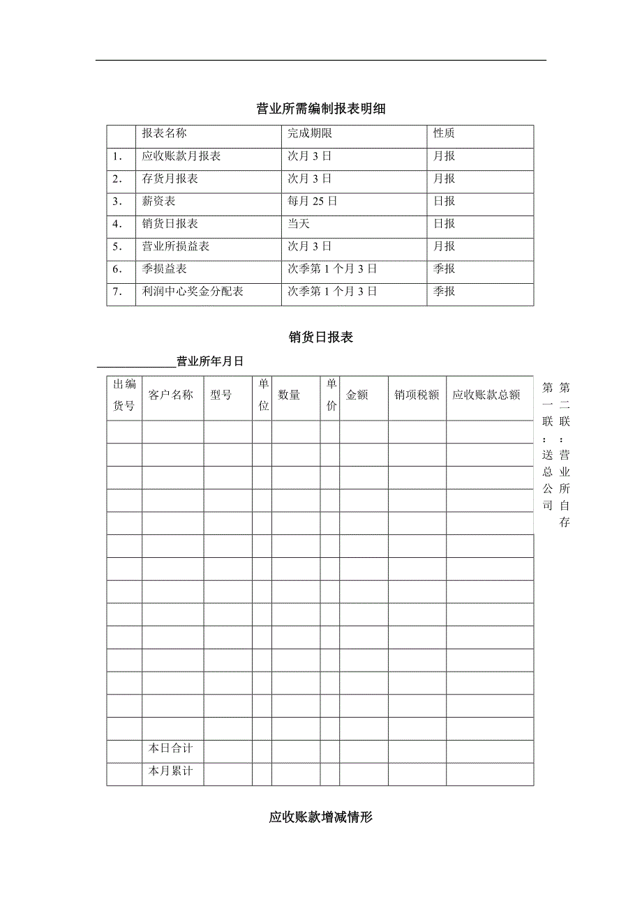 {财务管理财务会计}某公司财务会计处理准则_第3页