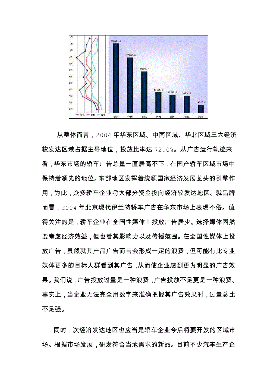 {广告传媒}某年度中国轿车广告投放研究分析_第3页